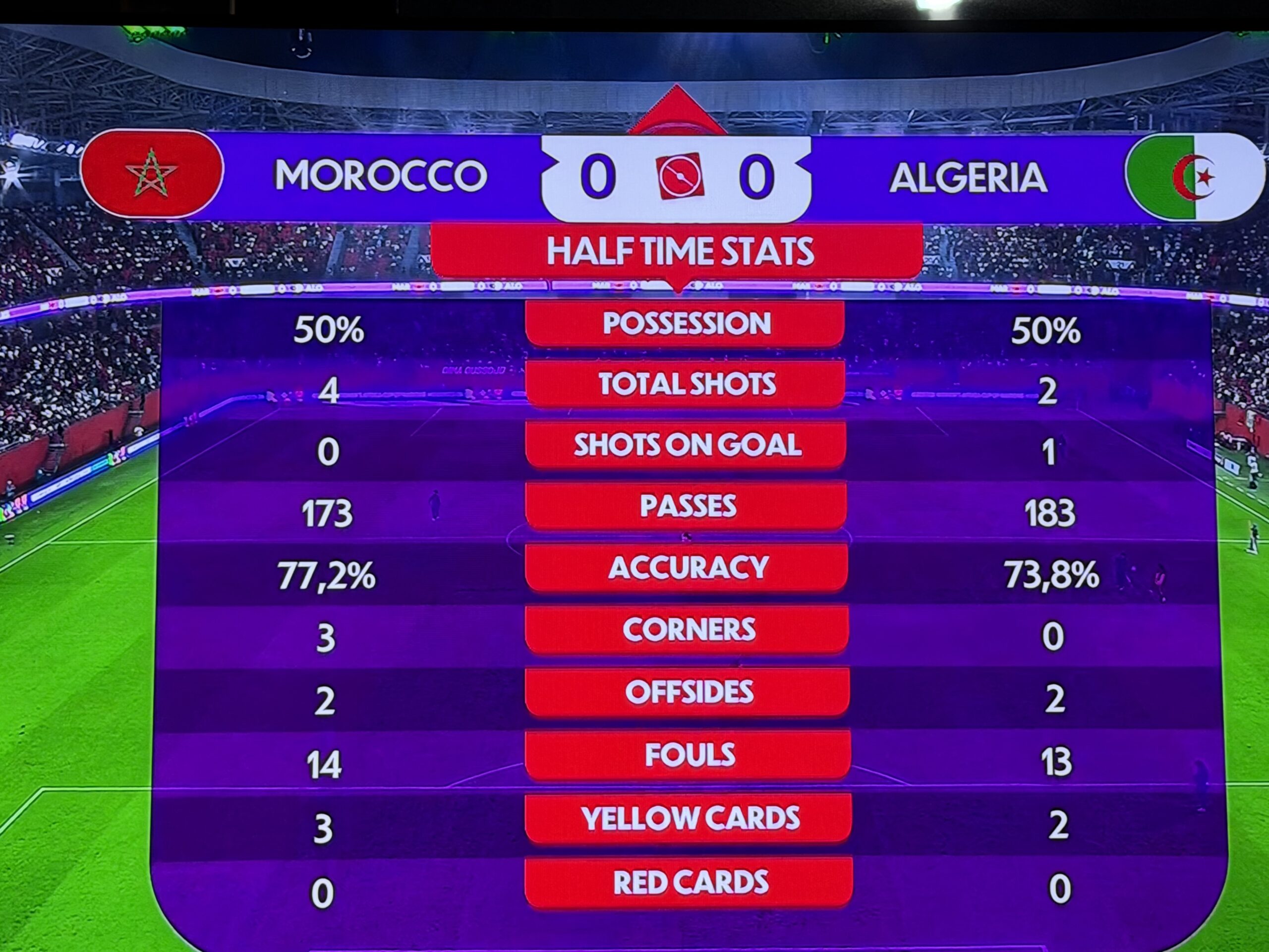 تعادل سلبي يحسم الشوط الأول بين المنتخب النسوي المغربي ونظيره الجزائري
