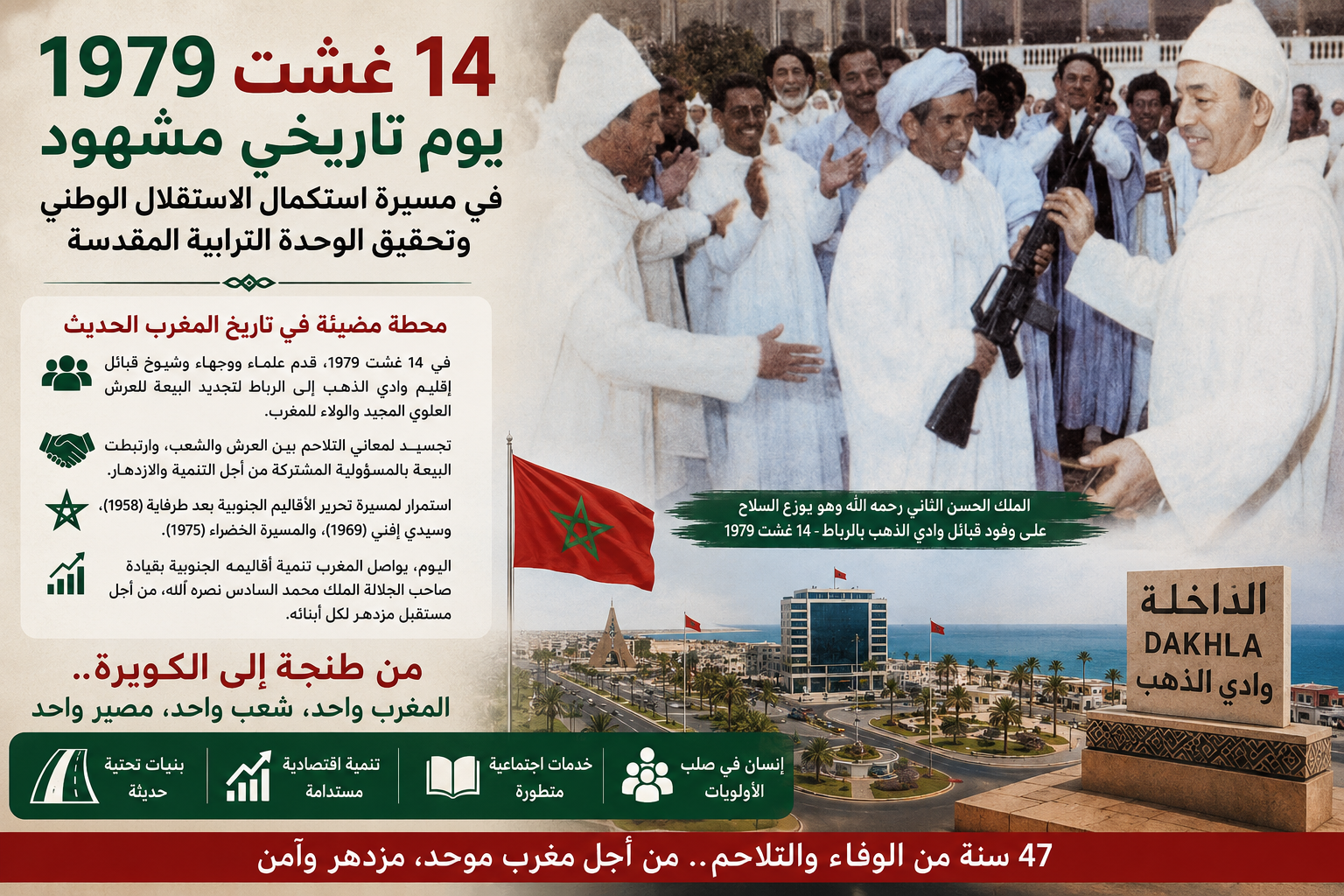 14 غشت.. حين جدد وادي الذهب العهد وكتب المغرب صفحة خالدة في ملحمة الوحدة