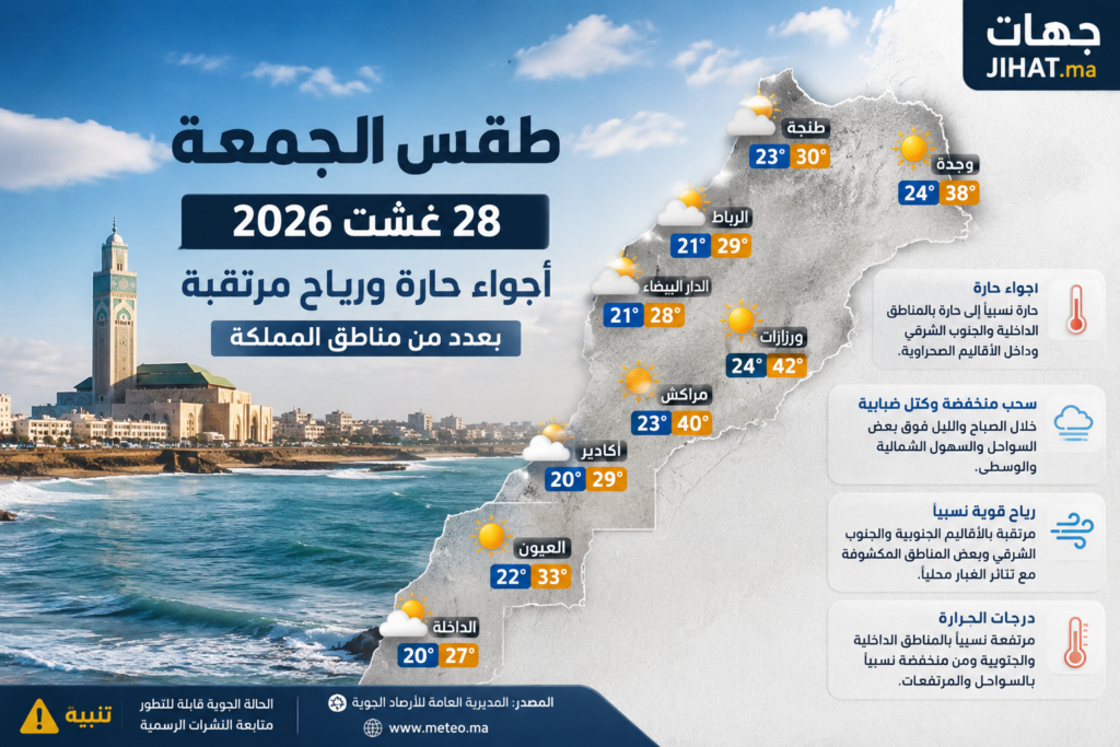 طقس الجمعة