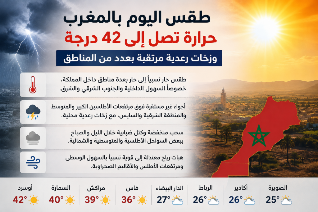 حرارة ورعد وضباب