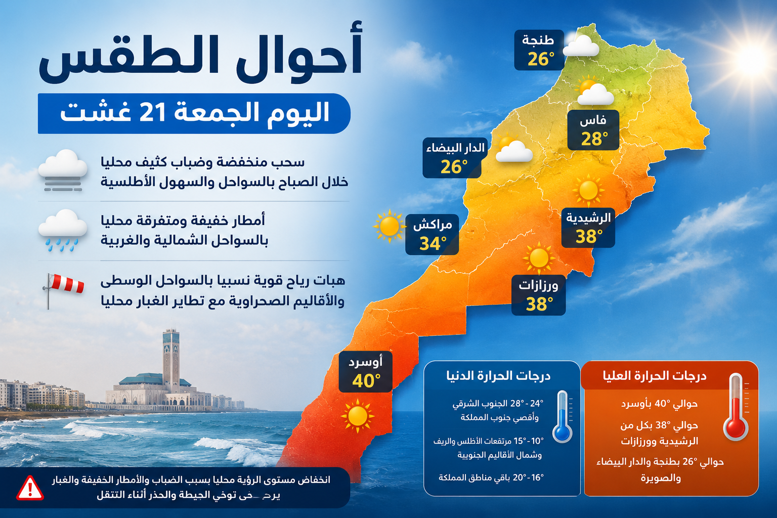 طقس الجمعة..