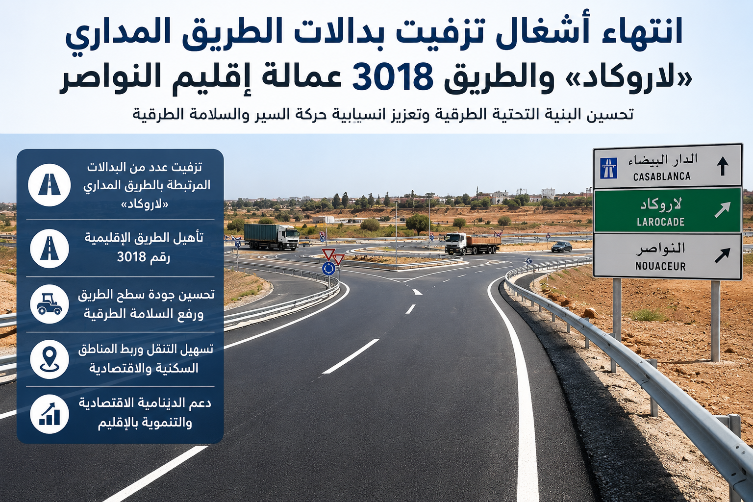 انتهاء أشغال تزفيت بدالات «لاروكاد» والطريق 3018 بإقليم النواصر