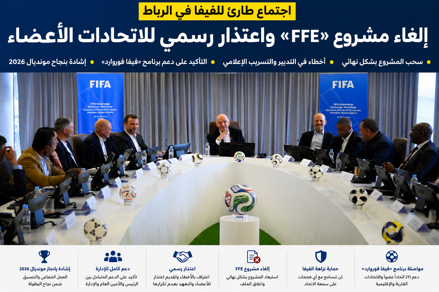 اجتماع طارئ للفيفا بالرباط ينتهي بإلغاء مشروع FFE والاعتذار للاتحادات الأعضاء