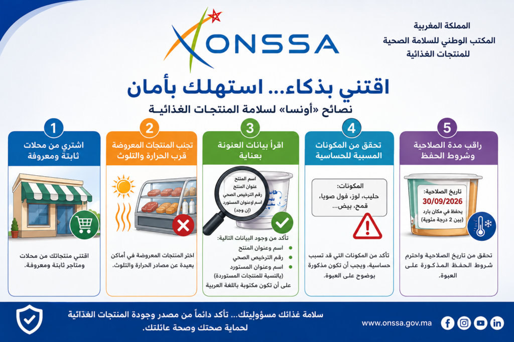 «أونسا» تدعو المستهلكين إلى توخي الحذر عند اقتناء المنتجات الغذائية