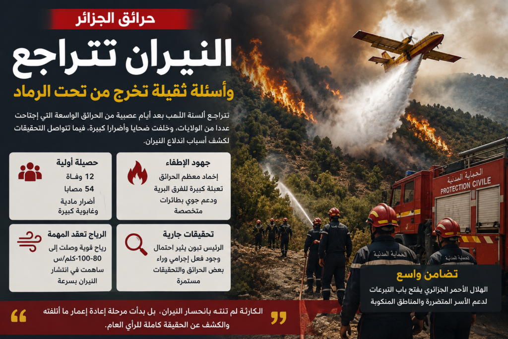 حرائق الجزائر