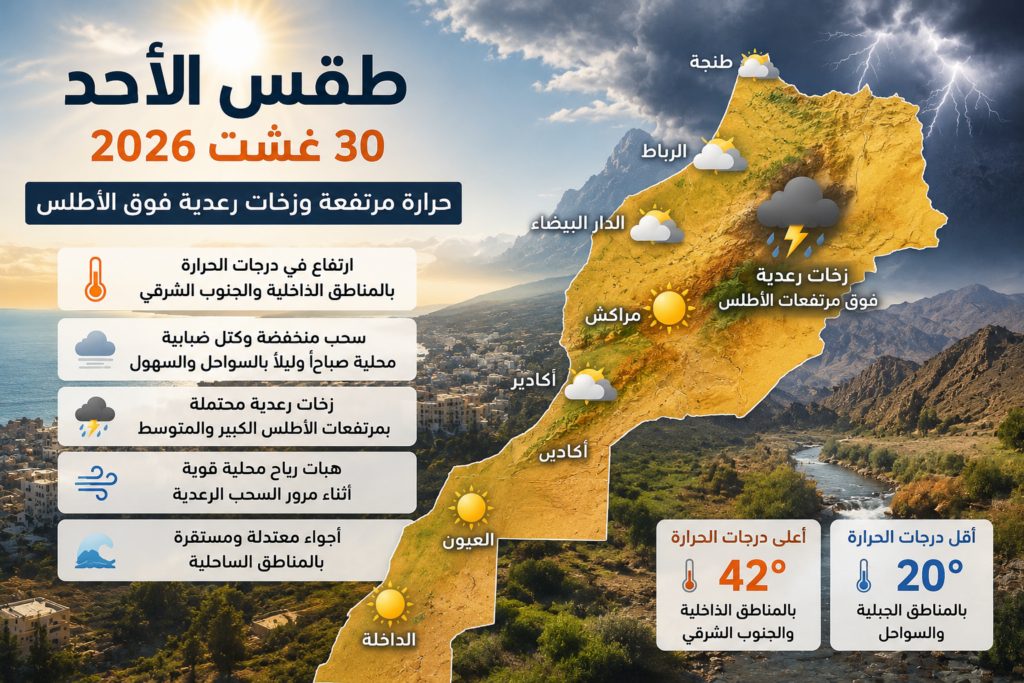 أحوال الطقس