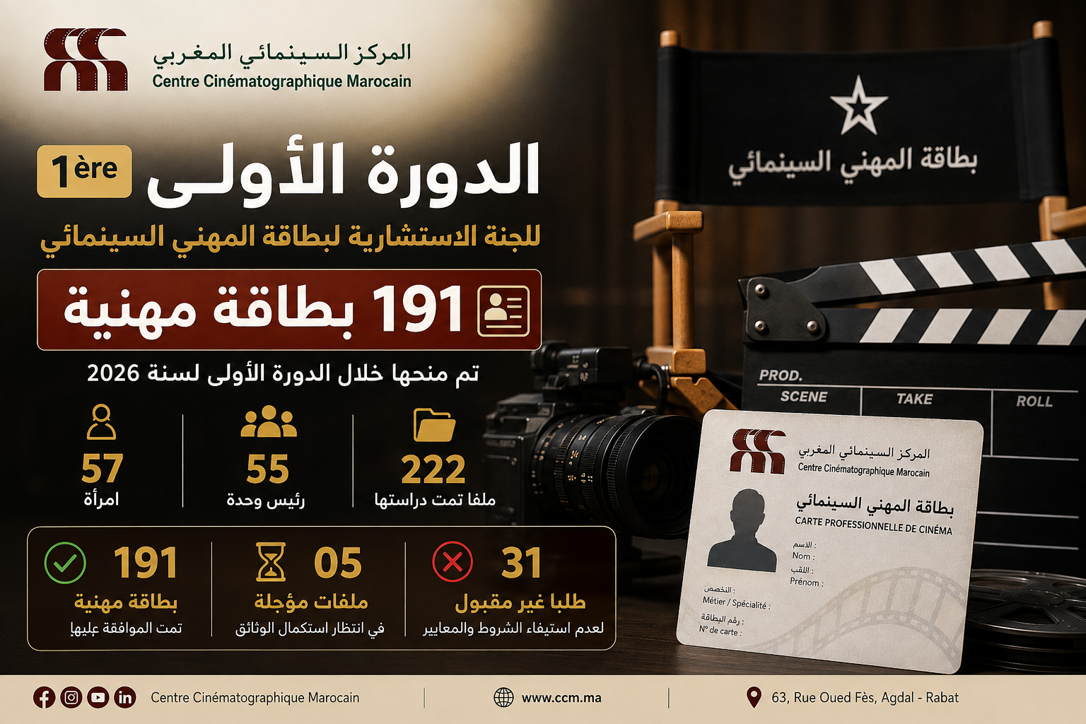 المركز السينمائي المغربي يمنح 191 بطاقة مهنية خلال أول دورة للجنة الاستشارية لسنة 2026