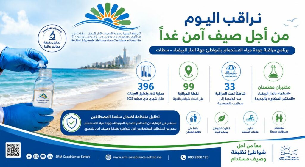 الـ SRM تعزز مراقبة جودة مياه الاستحمام بـ33 شاطئًا