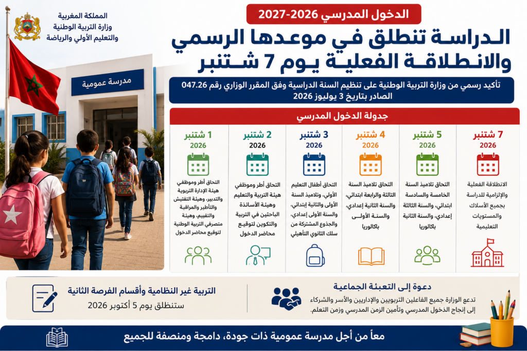 وزارة التربية الوطنية تؤكد: الدخول المدرسي 2026-2027 في موعده الرسمي والانطلاقة الفعلية للدراسة يوم 7 شتنبر