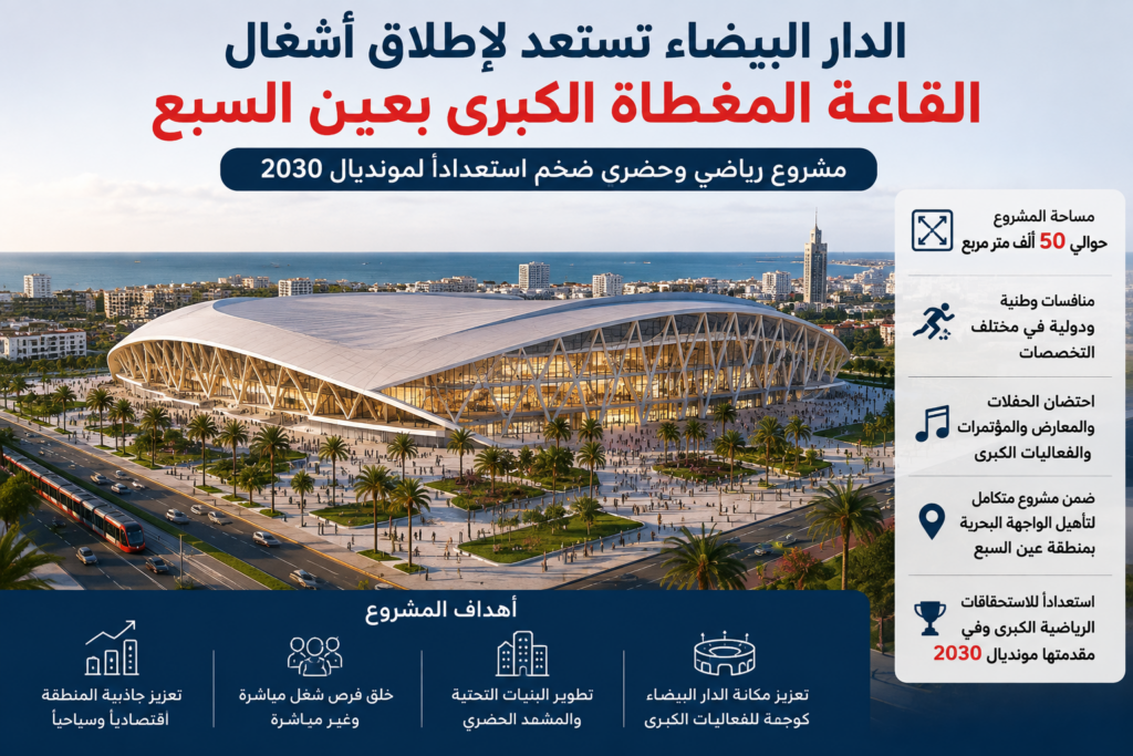 الدار البيضاء تستعد لإطلاق أشغال القاعة المغطاة الكبرى بعين السبع استعدادًا لمونديال 2030
