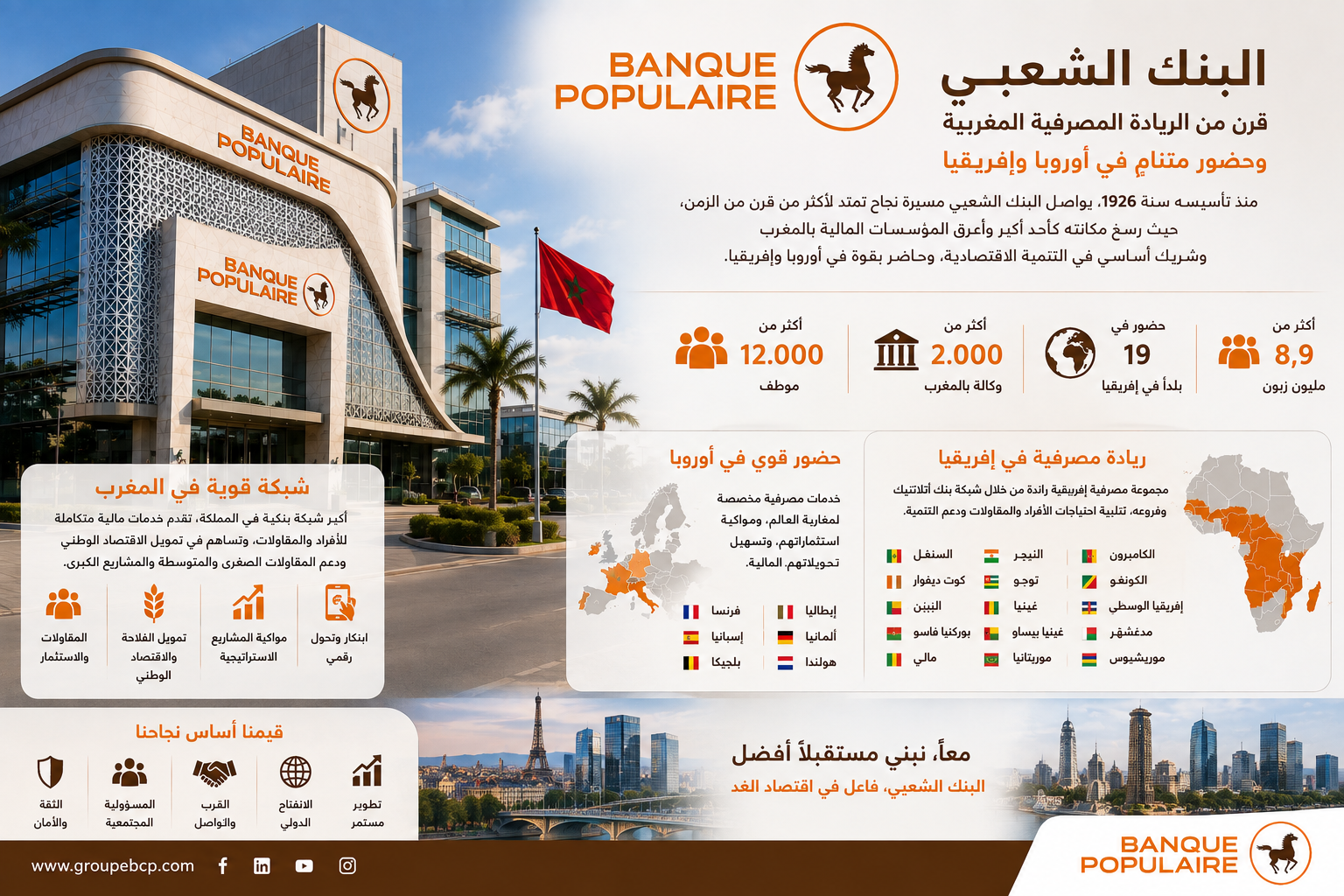 البنك الشعبي.. قرن من الريادة