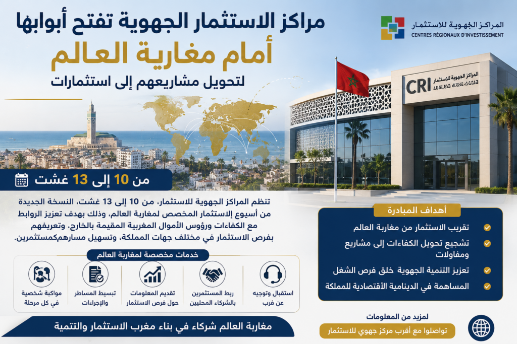 المراكز الجهوية للاستثمار تفتح أبوابها أمام مغاربة العالم لتحويل مشاريعهم إلى استثمارات