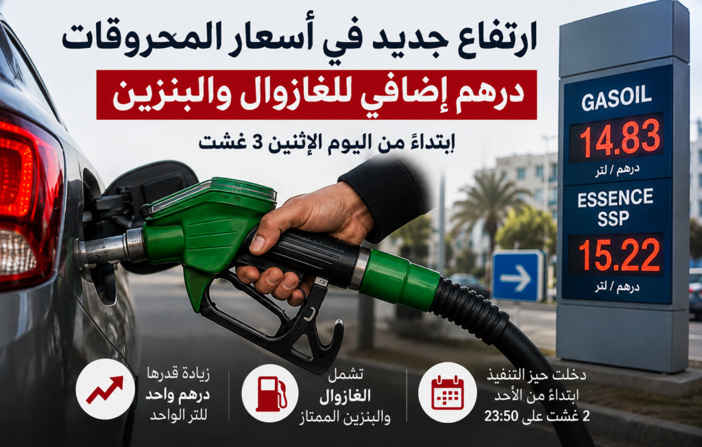 ارتفاع جديد في أسعار المحروقات بالمغرب.. درهم إضافي للغازوال والبنزين ابتداءً من اليوم