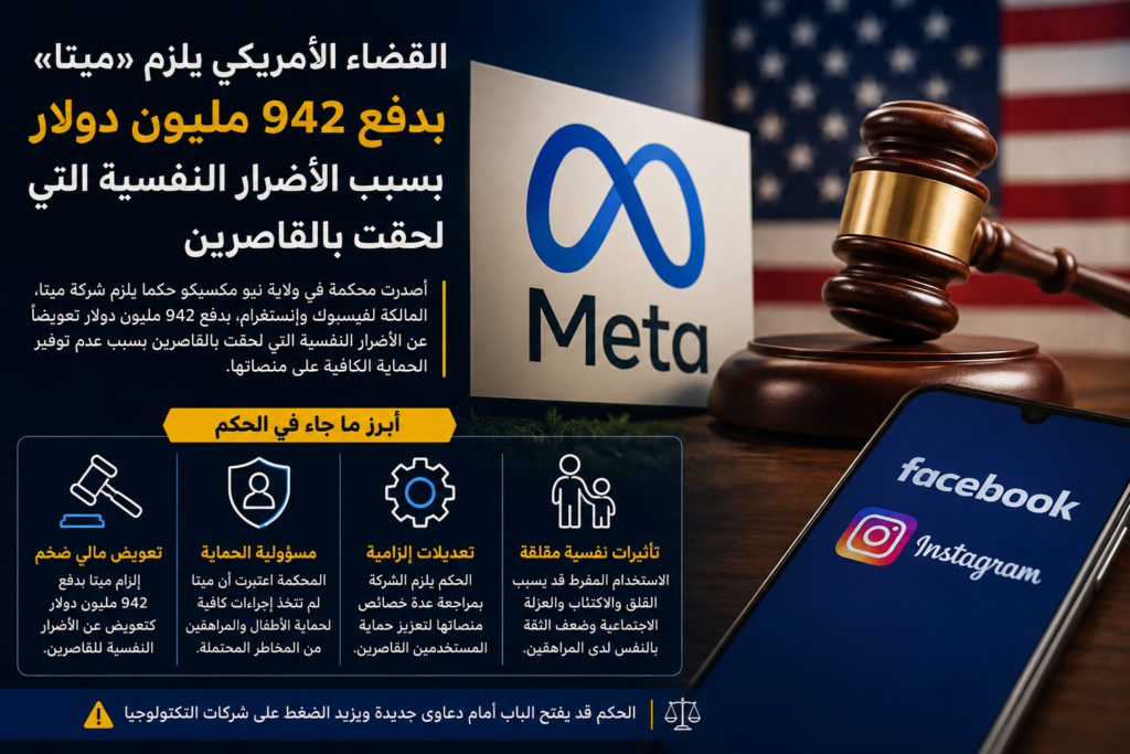 القضاء الأمريكي يلزم «ميتا» بدفع 942 مليون دولار